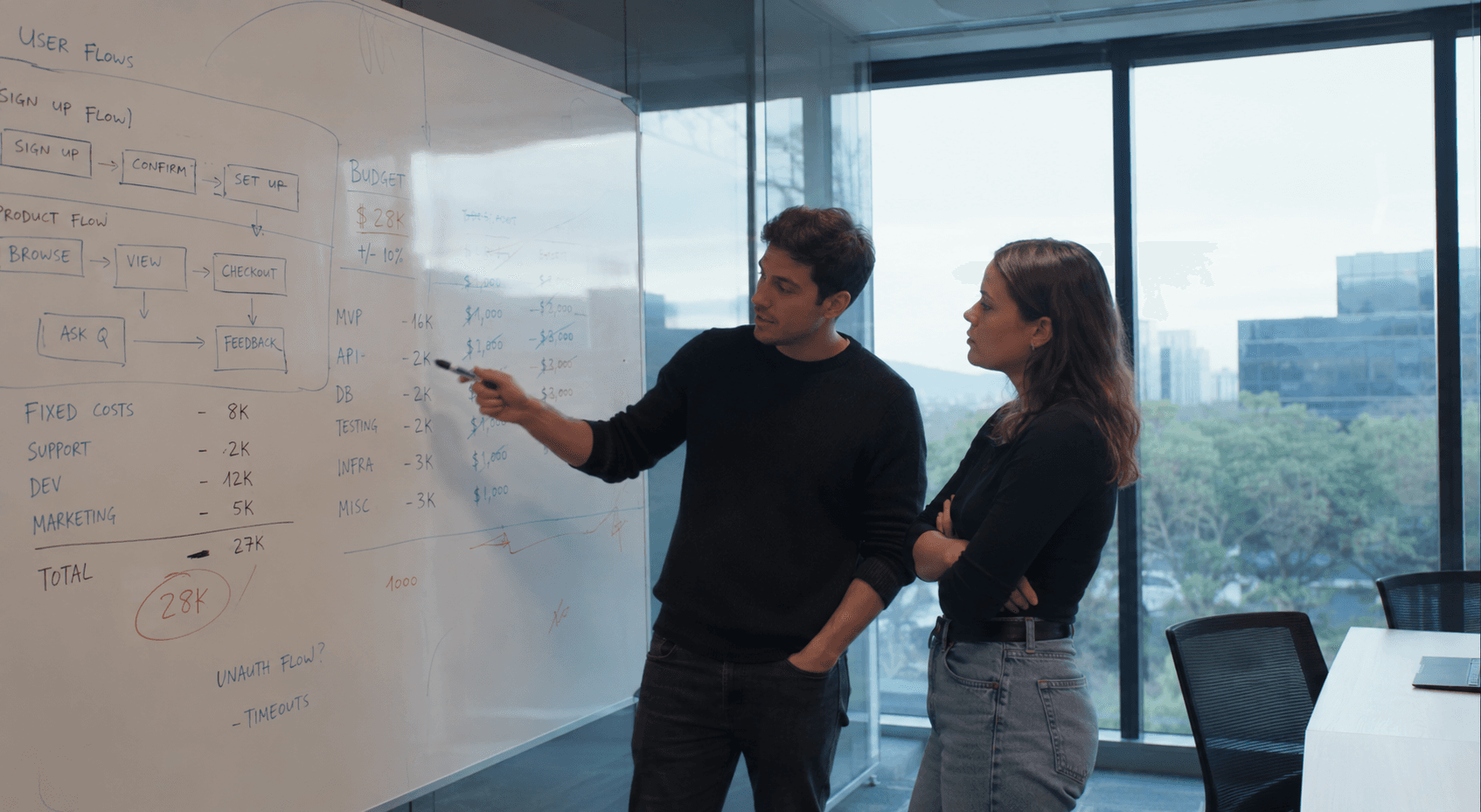 Quanto custa fazer um sistema em 2026? Guia completo para empresas